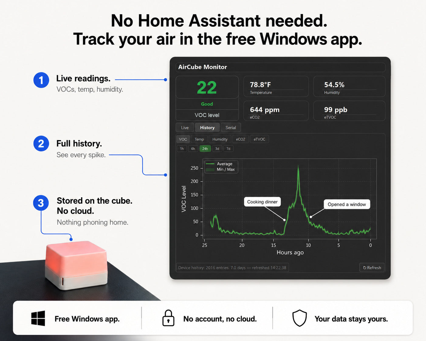 AirCube - Air quality you can see