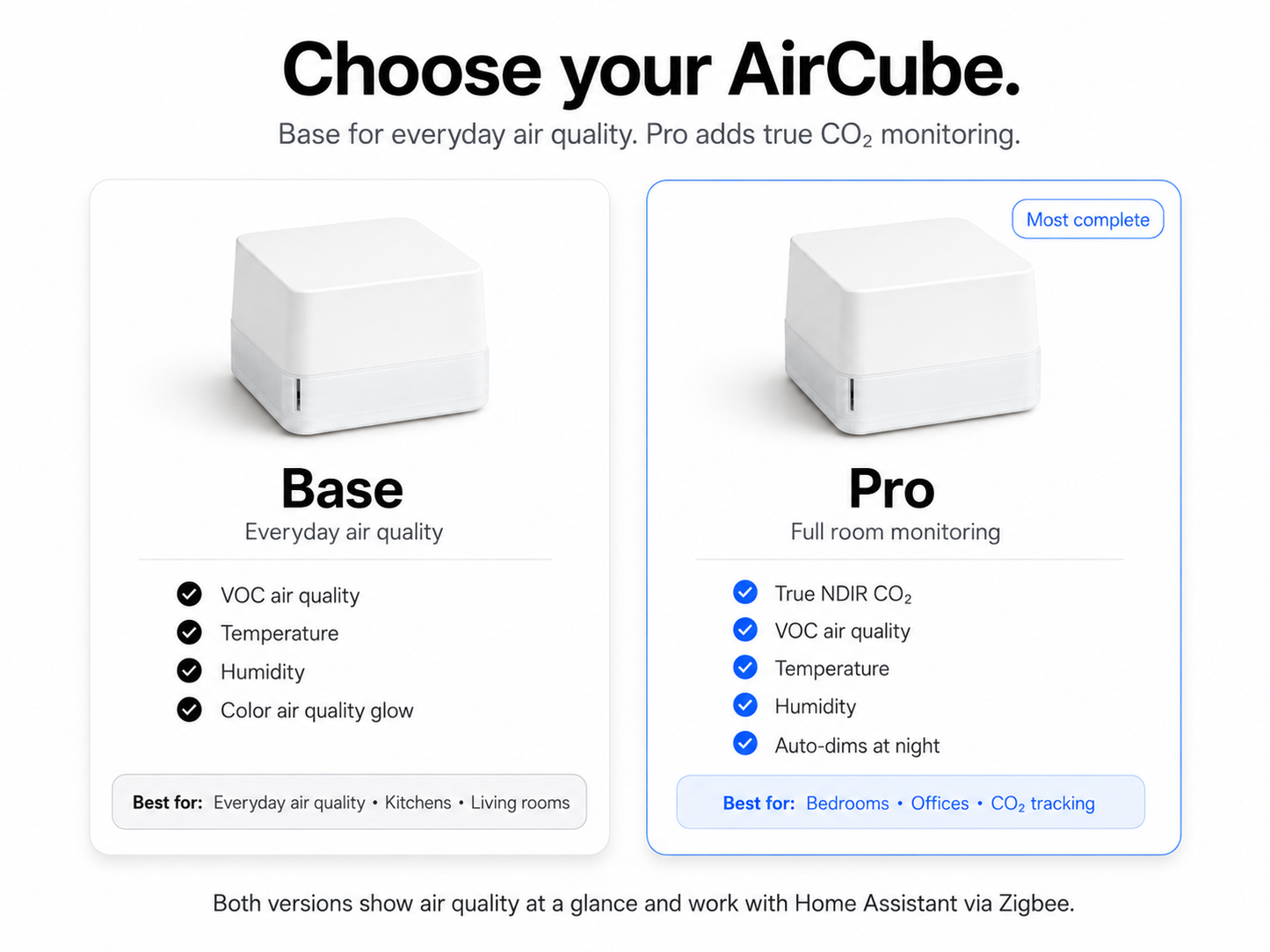 A promotional comparison graphic for an AirCube base unit showing two versions: Base and Pro. The image features a clean white background with text and product renderings of a white cube-shaped air quality monitor.