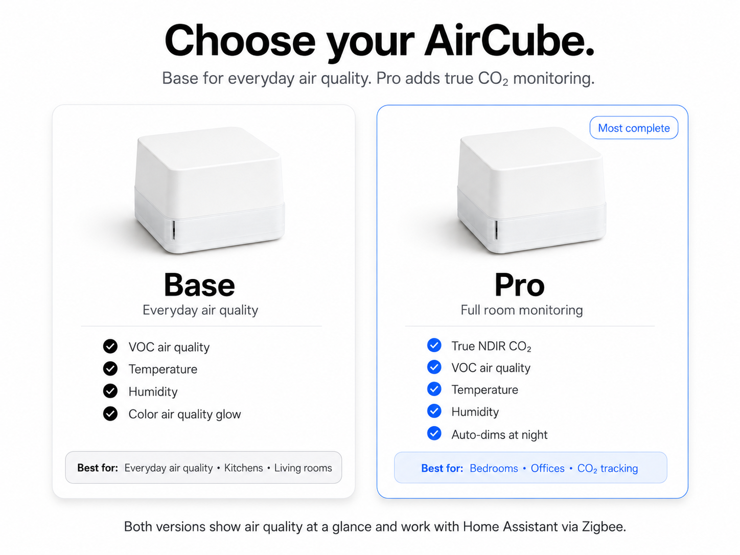 A promotional comparison graphic for an AirCube base unit showing two versions: Base and Pro. The image features a clean white background with text and product renderings of a white cube-shaped air quality monitor.