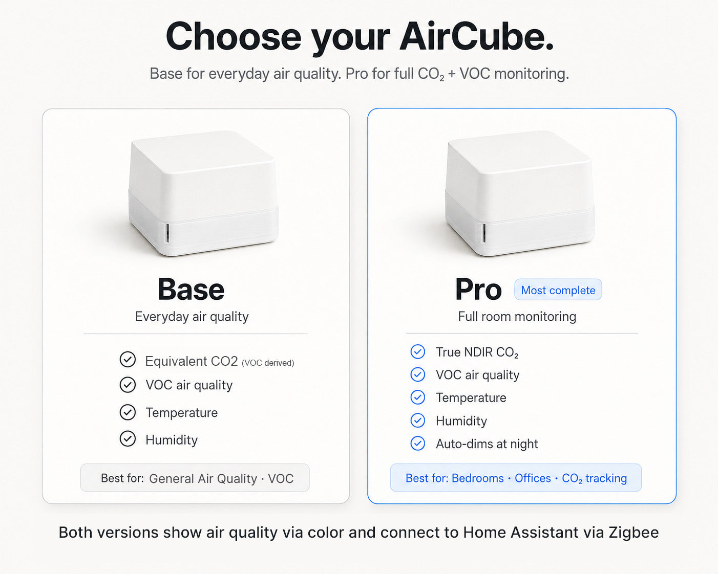 AirCube - Air quality you can see