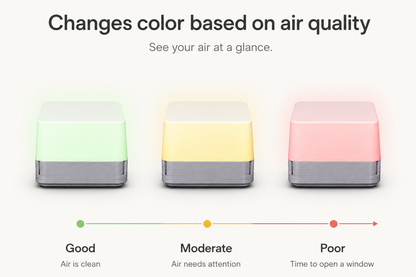 Three air quality indicators showing different colors to represent air quality levels.